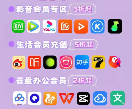 数字权益商品采购平台后台界面